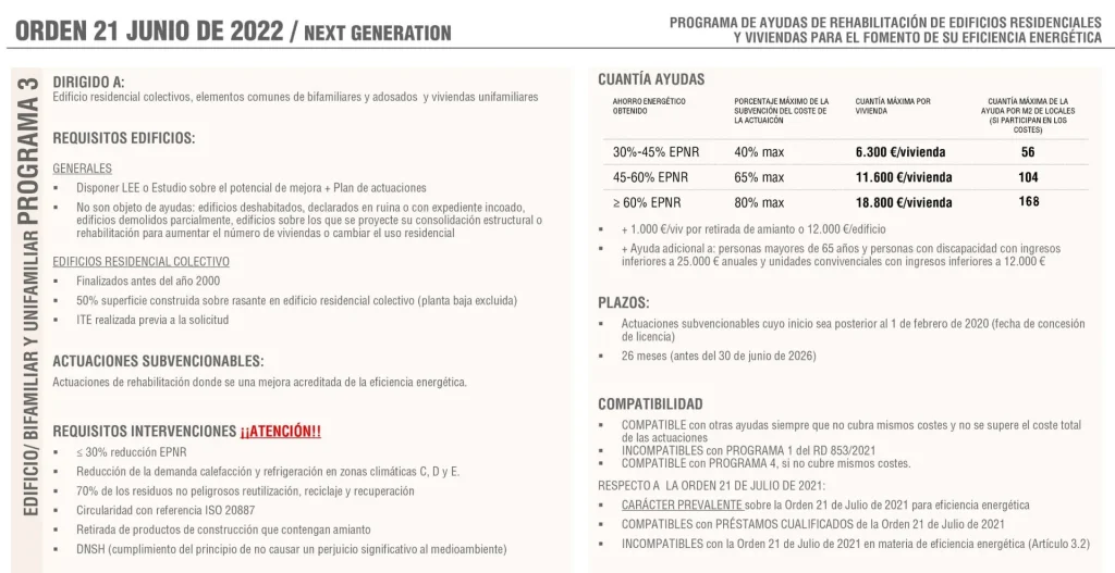 Etxebizitza eta eraikinen eraberritzetarako diru-laguntzak