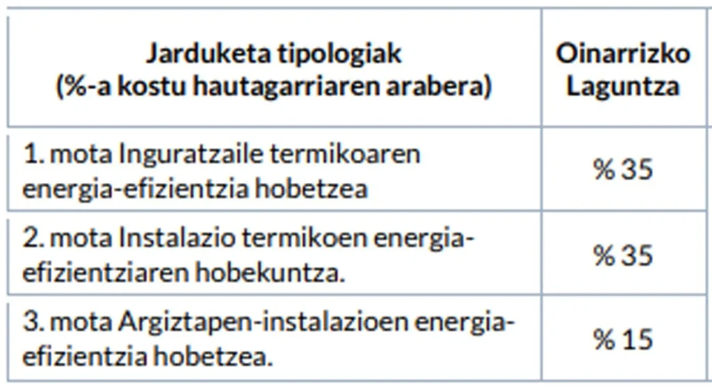 argiztapenaren energia-efizientzia hobetzea